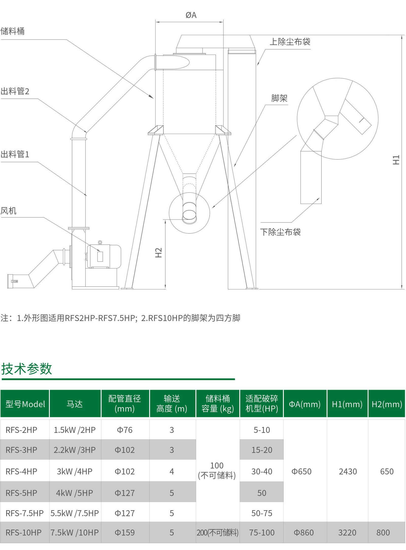 RFS篩粉自動回收系統(tǒng)1.jpg