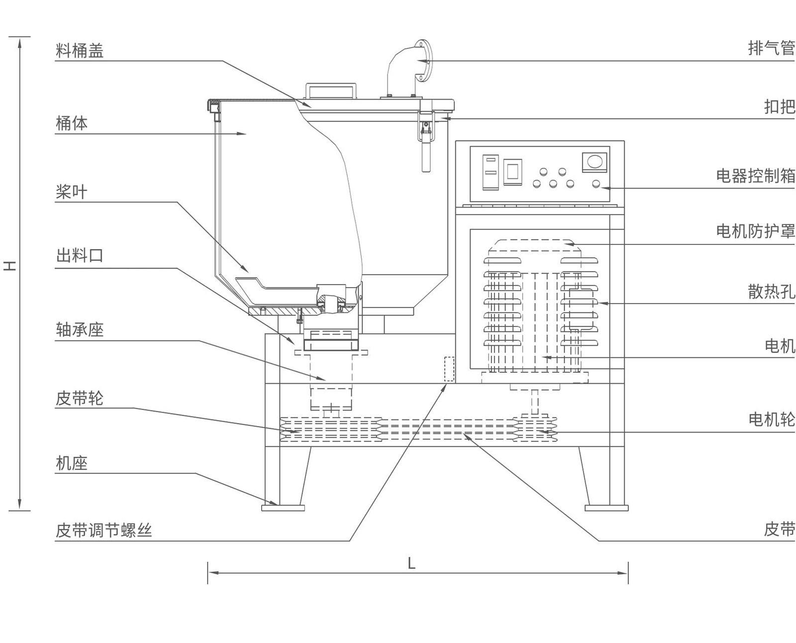 WSQD干燥混色機1-1.jpg