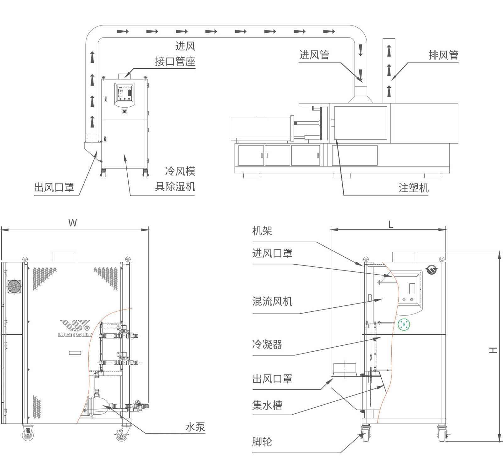 冷風(fēng)模具除濕機(jī)2-1.jpg