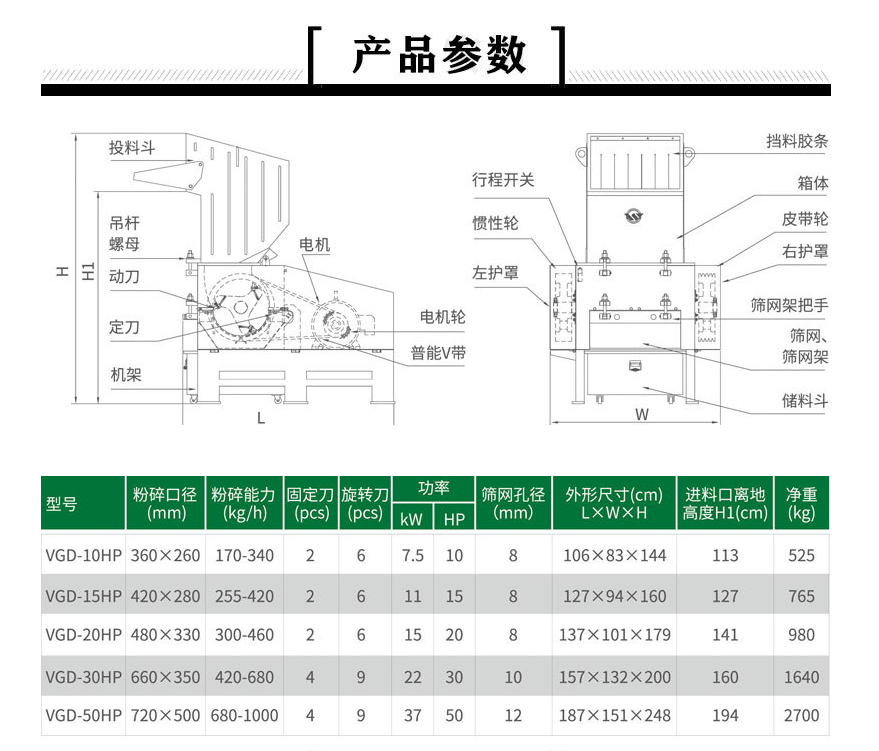 V系列強(qiáng)力塑料破碎機(jī)的原理和用途