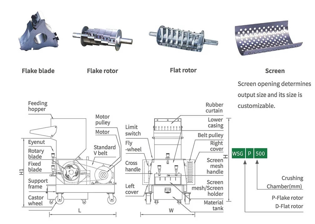 WSGPGD Series General Granulator (1).png