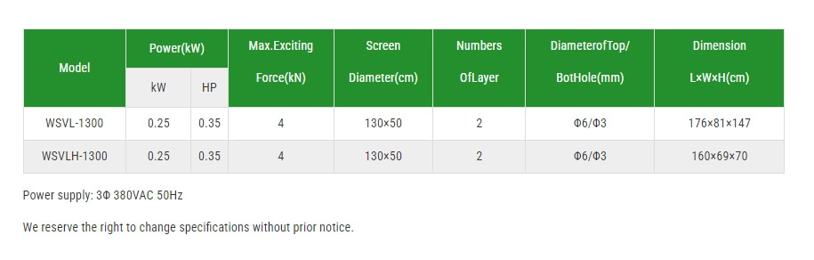 WSVL Linear Vibrating Screen (1).png