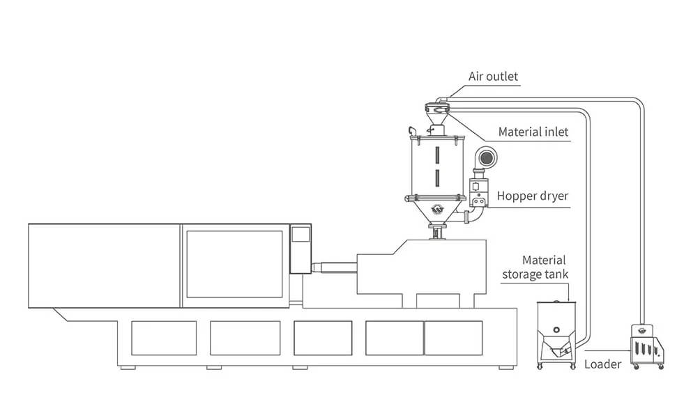 WSAL-1.5HP2HP Separate-hopper Autoloader (2).png