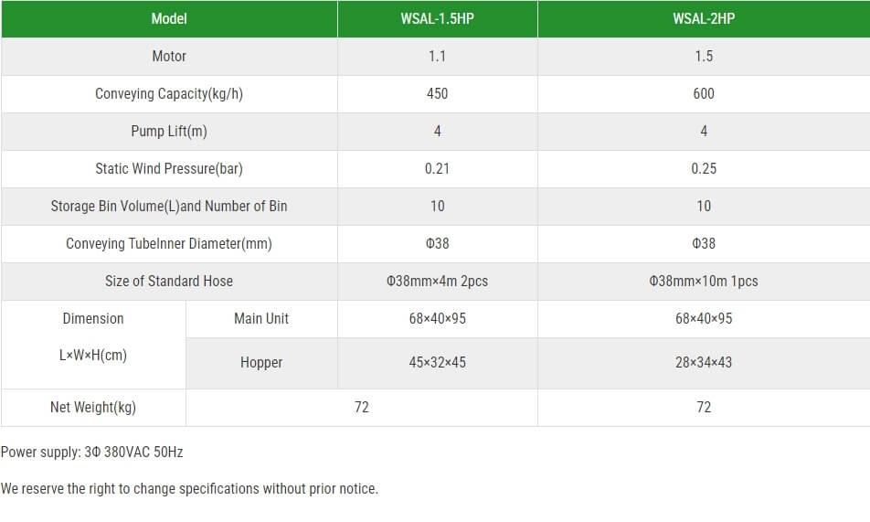 WSAL-1.5HP2HP Separate-hopper Autoloader (3).png