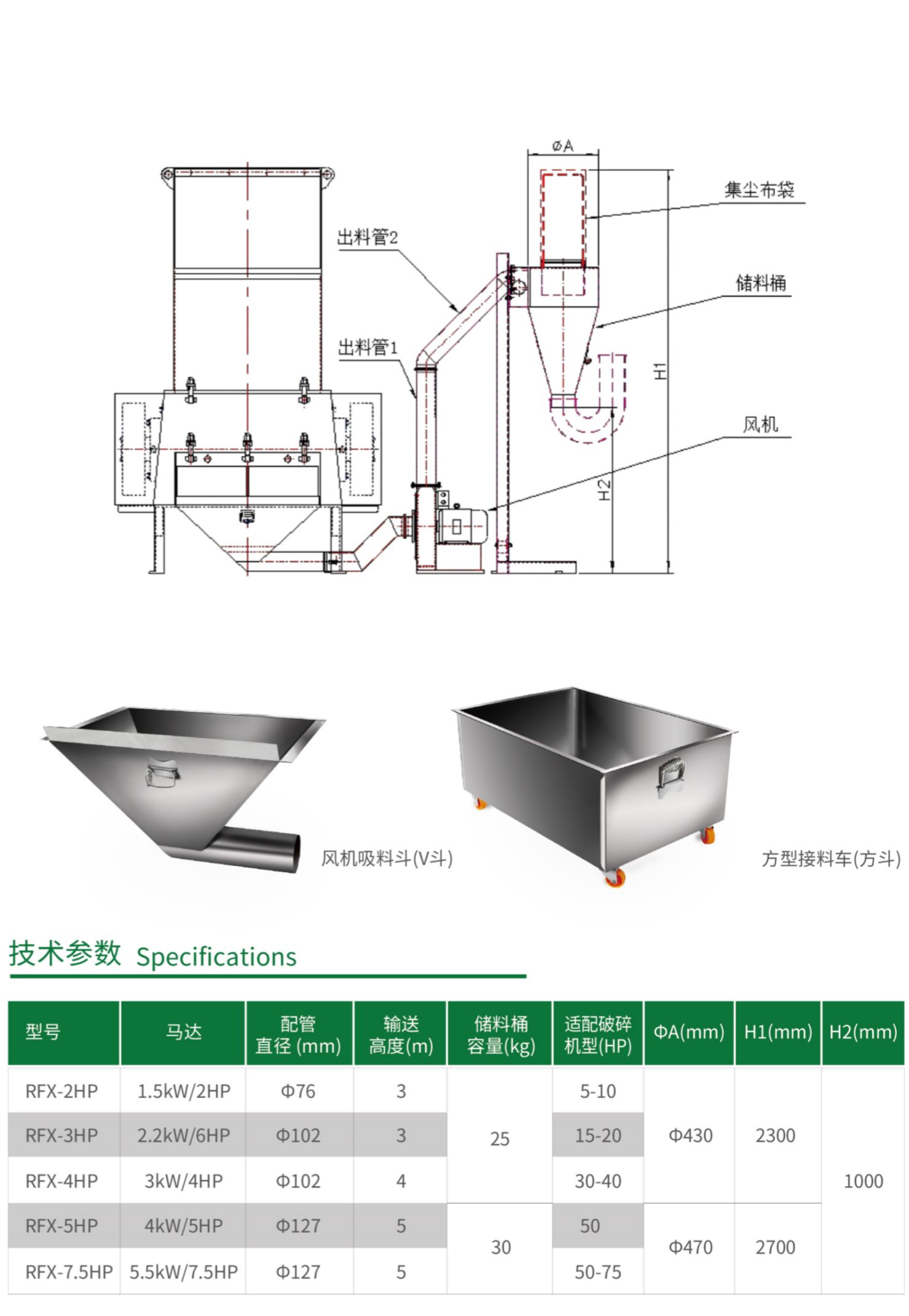 RF碎料自動(dòng)回收系統(tǒng)