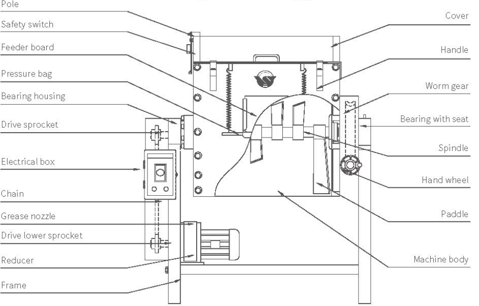 WSQA Horizontal Masterbatch Mixer.png