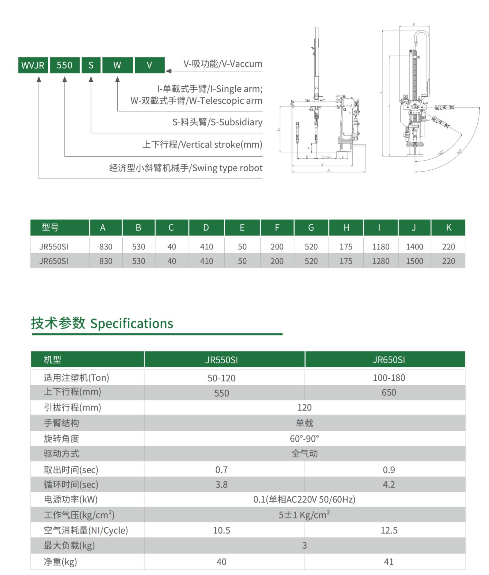 WVJR小斜臂機(jī)械手