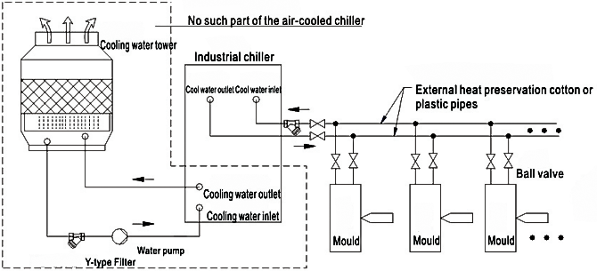 chiller Working Principles.png